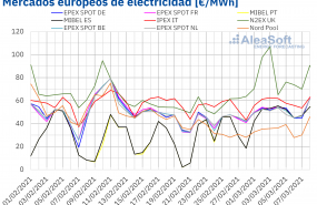 1615206810 20210308 aleasoft precios mercados europeos electricidad