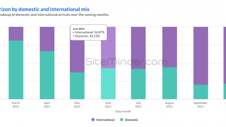 1615891721 siteminder mar2021