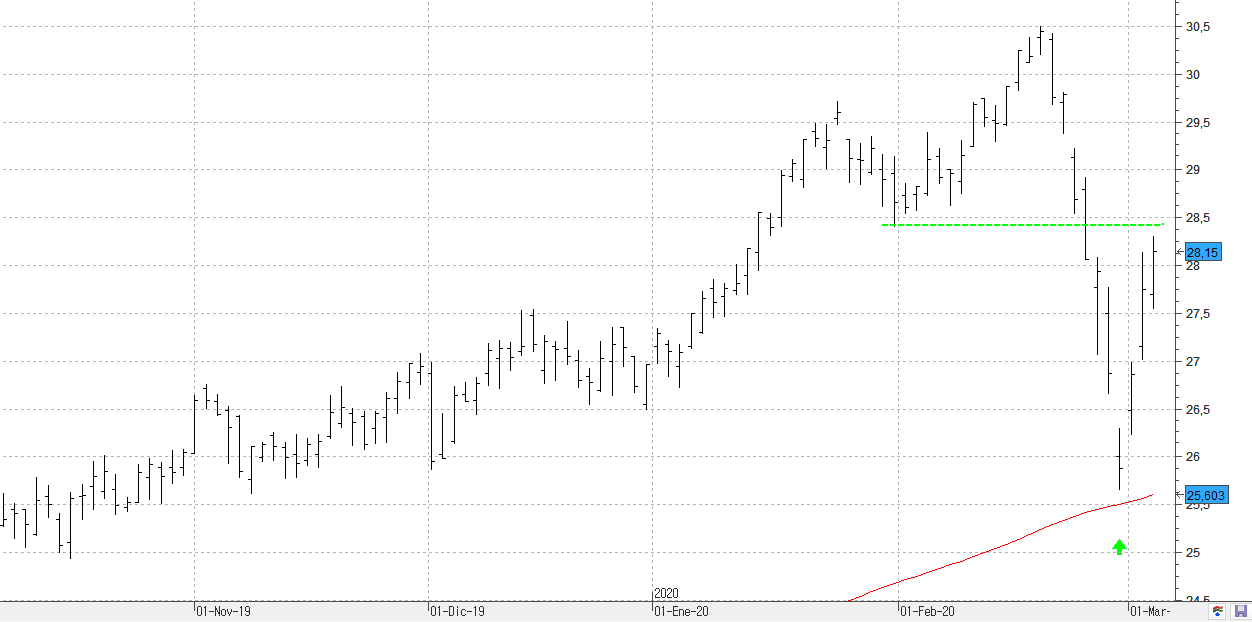 a050320ferrovial