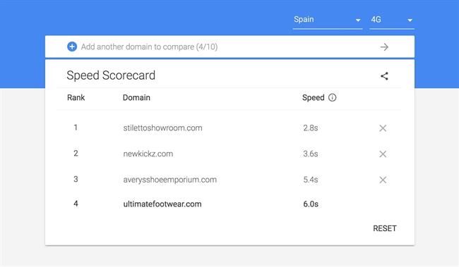 Tarjeta de resultados de velocidad de sitios web móviles de Google | GOOGLE ep tarjetaresultadosvelocidadsitios web movilesgoogle