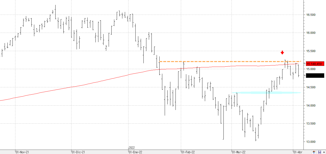 m060422nasdaq