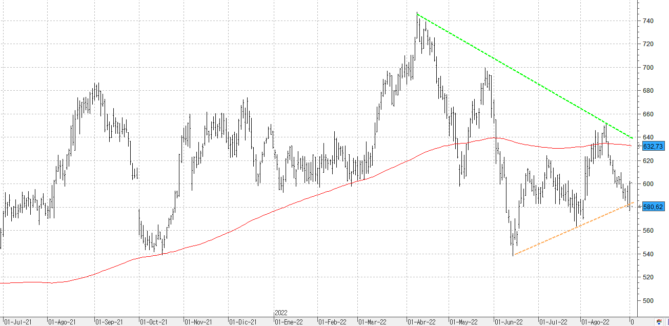 w050922regeneron