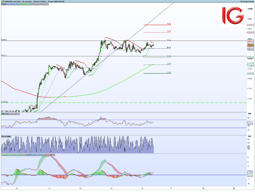 S&p 500 trading system