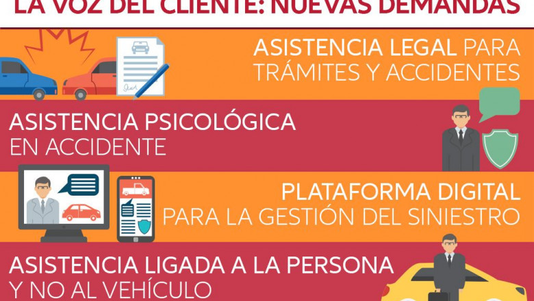 1573549076 la voz del cliente