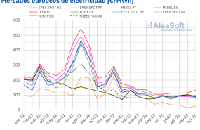20231102 aleasoft precio mensual mercados electricos europa 20231102 aleasoft precio mensual mercados electricos europa
