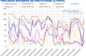 20250512 aleasoft precios mercados europeos electricidad 20250512 aleasoft precios mercados europeos electricidad