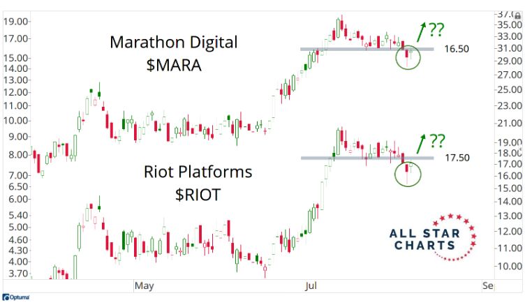 All Star Charts