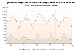 ep creacionempresas agosto 2018