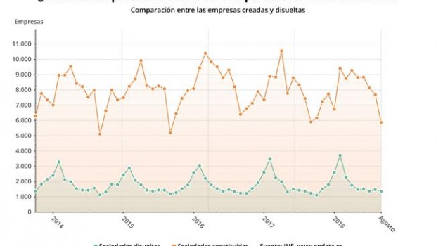 ep creacionempresas agosto 2018