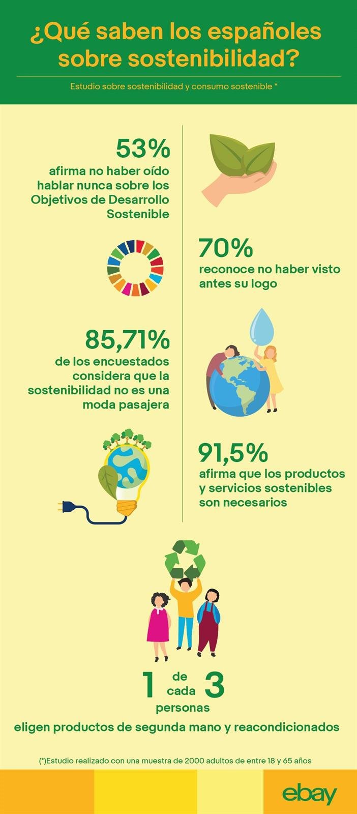 ep estudio sobre los objetivos de desarrollo sostenible ep estudio sobre los objetivos de desarrollo sostenible