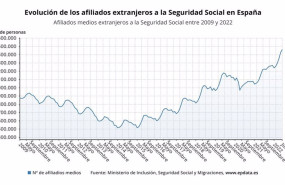 ep evolucion de afiliados extranjeros