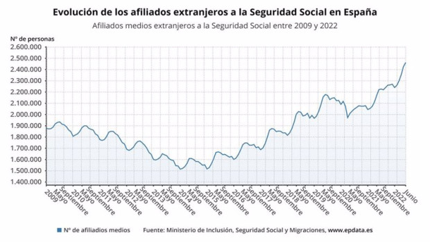 ep evolucion de afiliados extranjeros