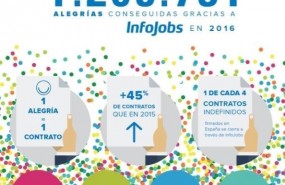 ep informe infojobs