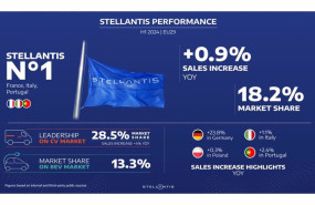 ep motor  stellantis alcanza una cuota de mercado del 182 en europa durante el primer semestre un 09