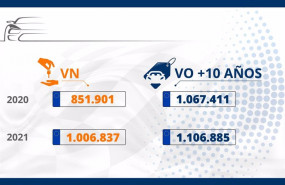 ep prevision de ventas de coches de mas de 10 anos en espana