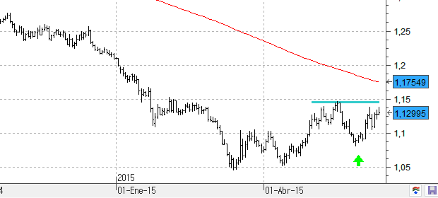 eurusd100615