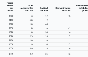 guia turismo del sueno10 mejores destinos 