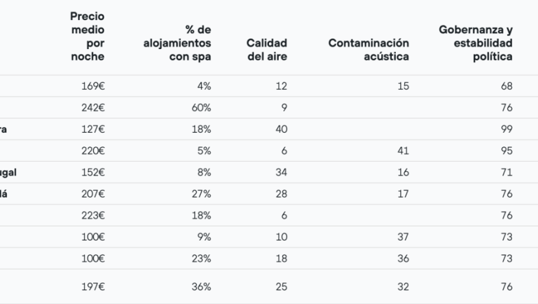 guia turismo del sueno10 mejores destinos guia turismo del sueno10 mejores destinos