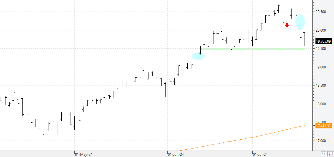 w190724nasdaq