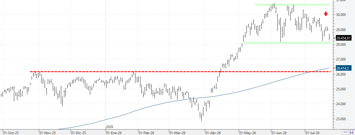 w240726nasdaq w240726nasdaq