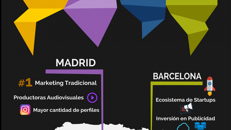 1580104645 infografia lider digital 2020