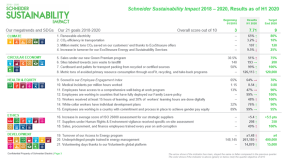 1597395518 h1se resultados no financieros