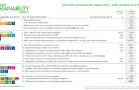 1597395518 h1se resultados no financieros