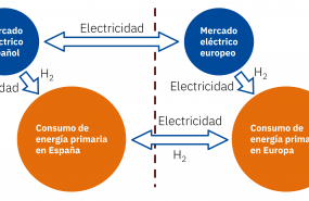 1601993894 20201006 aleasoft sistema energia espanna europa electricidad hidrogeno verde