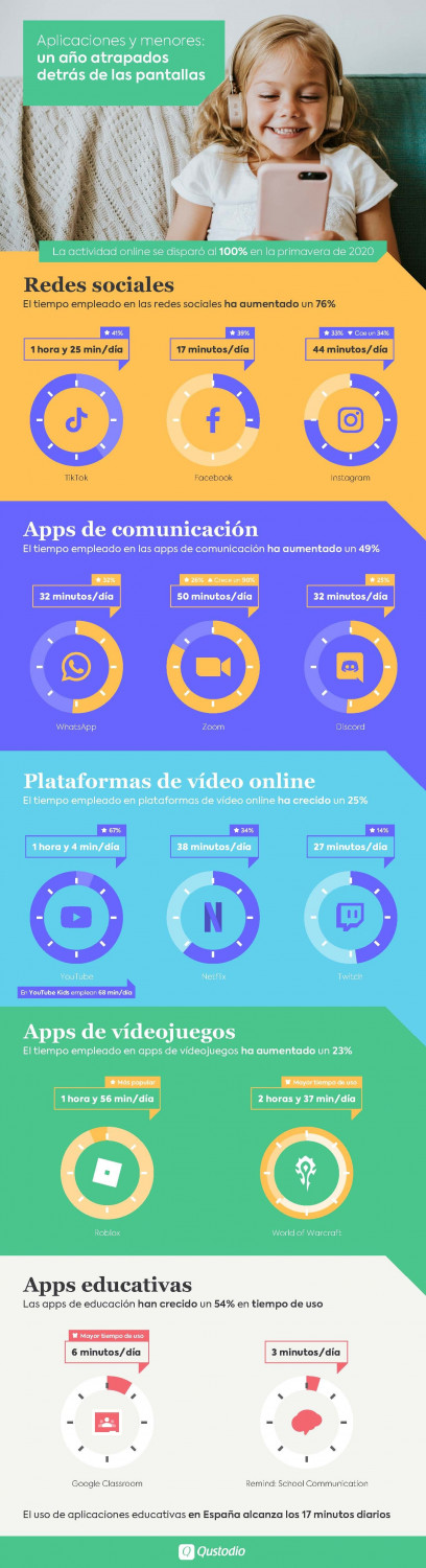1617871732 infograf a actividad onlinefinal es 