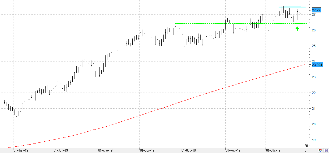 a030220ferrovial