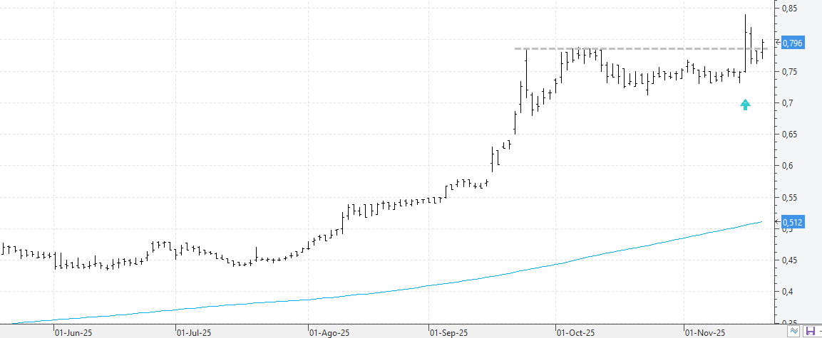 c201125nueva c201125nueva