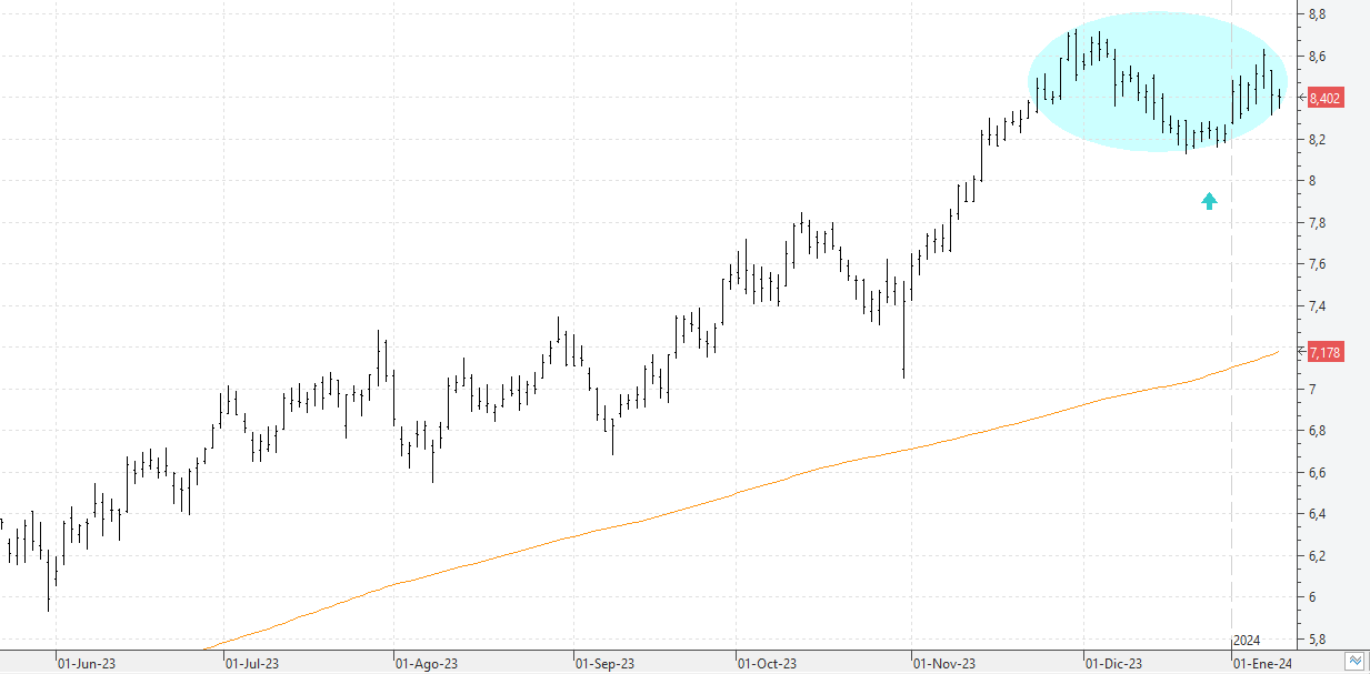 cc100124bbva