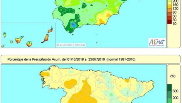ep balance hidrico 20190726171104