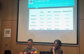 ep baleares registra 158000 plazas turisticasquecuatro anos