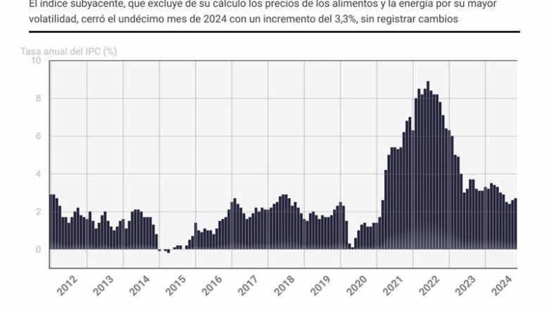 ep grafico con evolucion de la inflacion en estados unidos ep grafico con evolucion de la inflacion en estados unidos