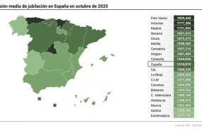 ep mapa con cifras de pensiones por comunidades autonomas en octubre de 2025