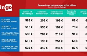 ep tabla precios reparaciones comunes cochesvendidos 2018