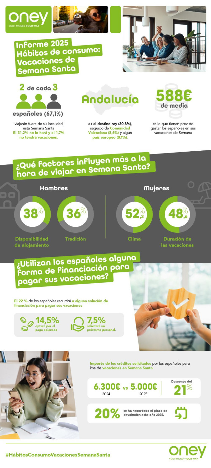 infografa semana santa oney def infografa semana santa oney def
