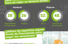infografa semana santa oney def 