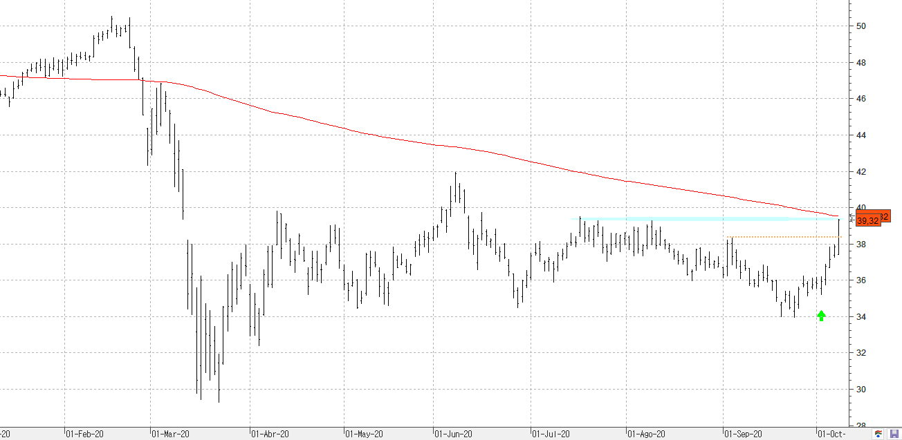 w091020exelon