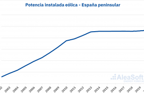 1597913306 20200820 aleasoft potencia instalada eolica espanna