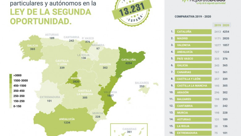 1611763509 repara casos20