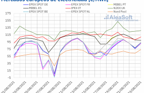 1629725834 20210823 aleasoft precios mercados europeos electricidad 