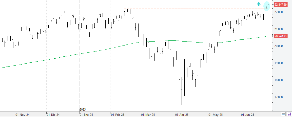 280625nasdaq