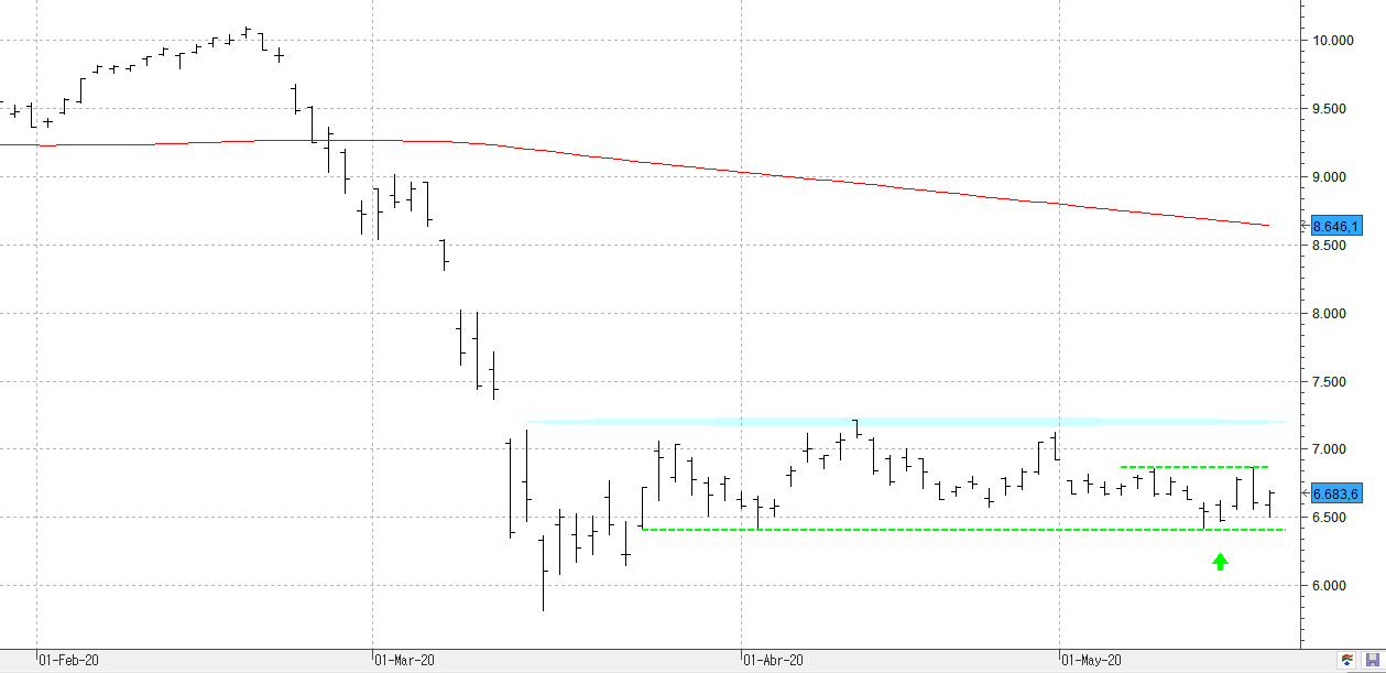 c200520ibex