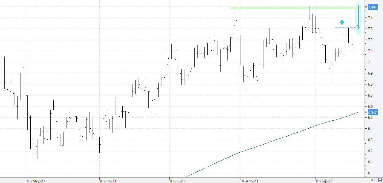 c200923bbva