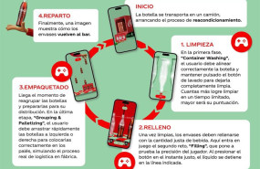 ep coca cola lanza la segunda edicion de su campana de vidrio retornable
