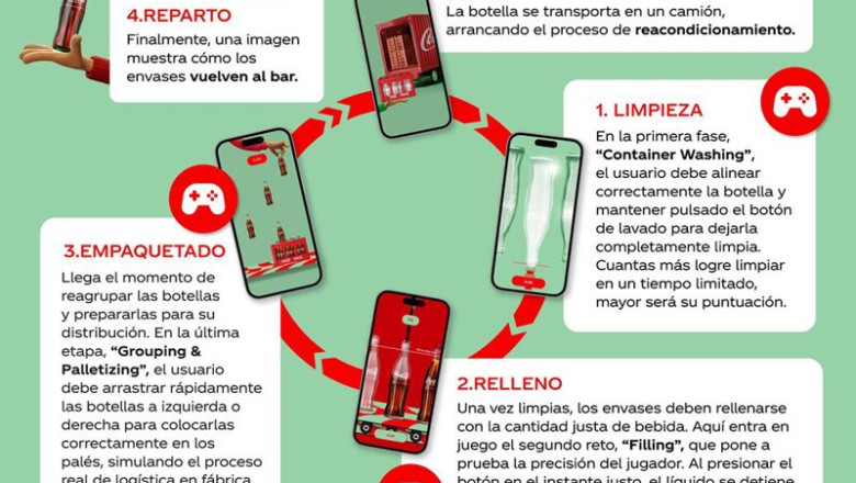 ep coca cola lanza la segunda edicion de su campana de vidrio retornable