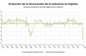 ep evolucion de la facturacion de la industria hasta el mes de julio de 2020 ine