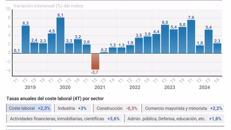 ep infografia con cifras de costes laborales ep infografia con cifras de costes laborales
